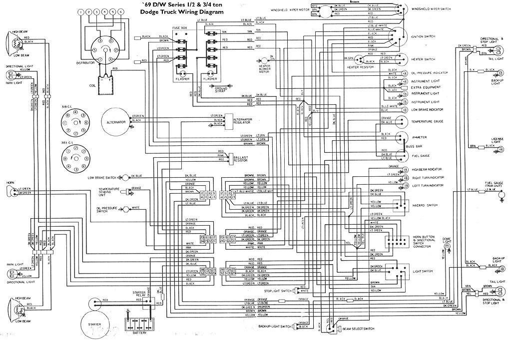 2009 Dodge Ram Wiring Diagram Fuse Box And Wiring Diagram