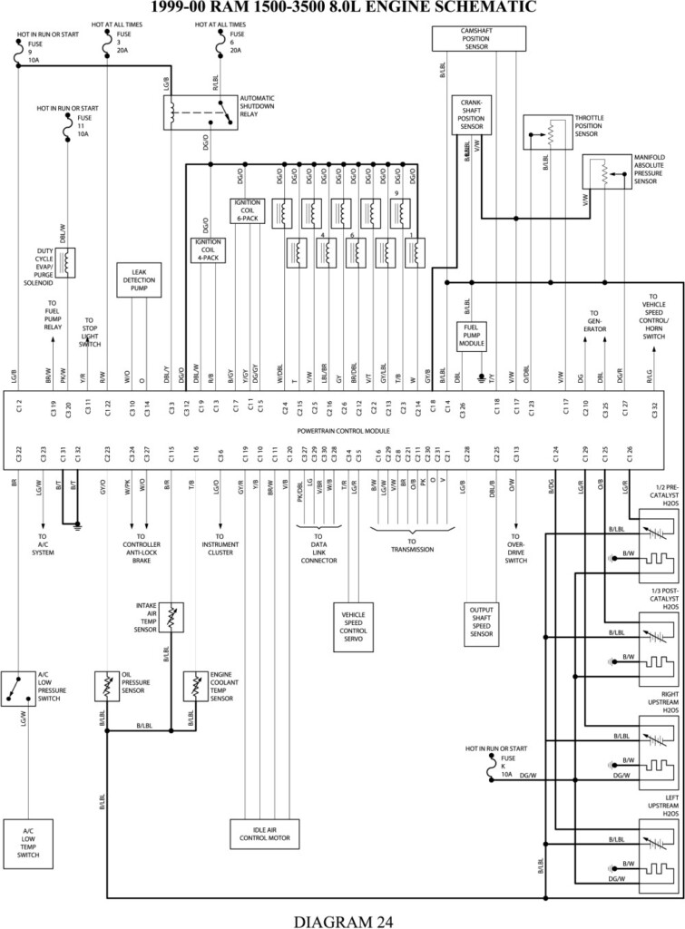 2016 Dodge Ram Trailer Wiring Diagram Download