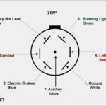 7 Blade R V Trailer Plug Wiring Diagram Trailer Wiring Diagram