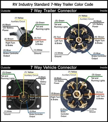 7 Way Wiring Diagram Availability Etrailer