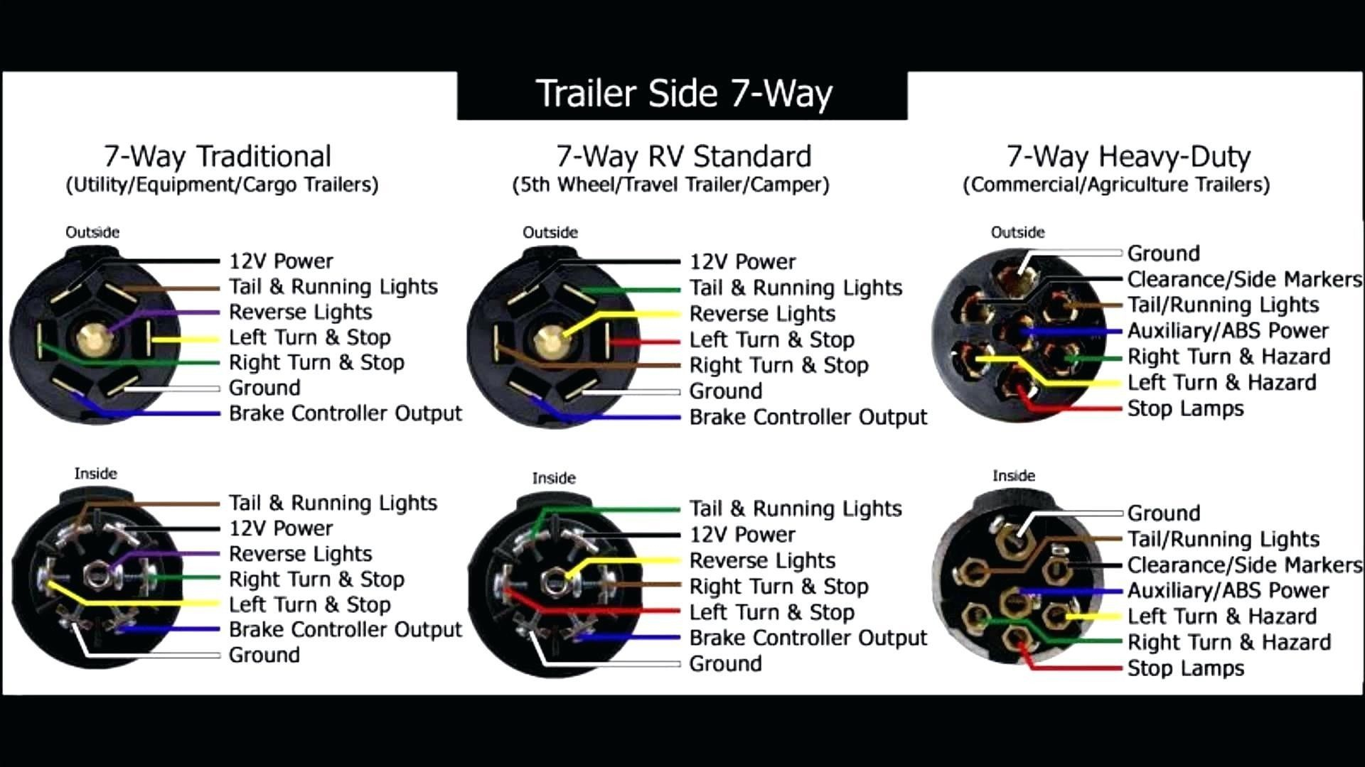 Dodge Ram 7 Pin Trailer Wiring Diagram Beautiful Dorable Hopkins Rv Dodge Ram 7 Pin Trailer Wiring Diagram Beautiful Dorable Hopkins Rv