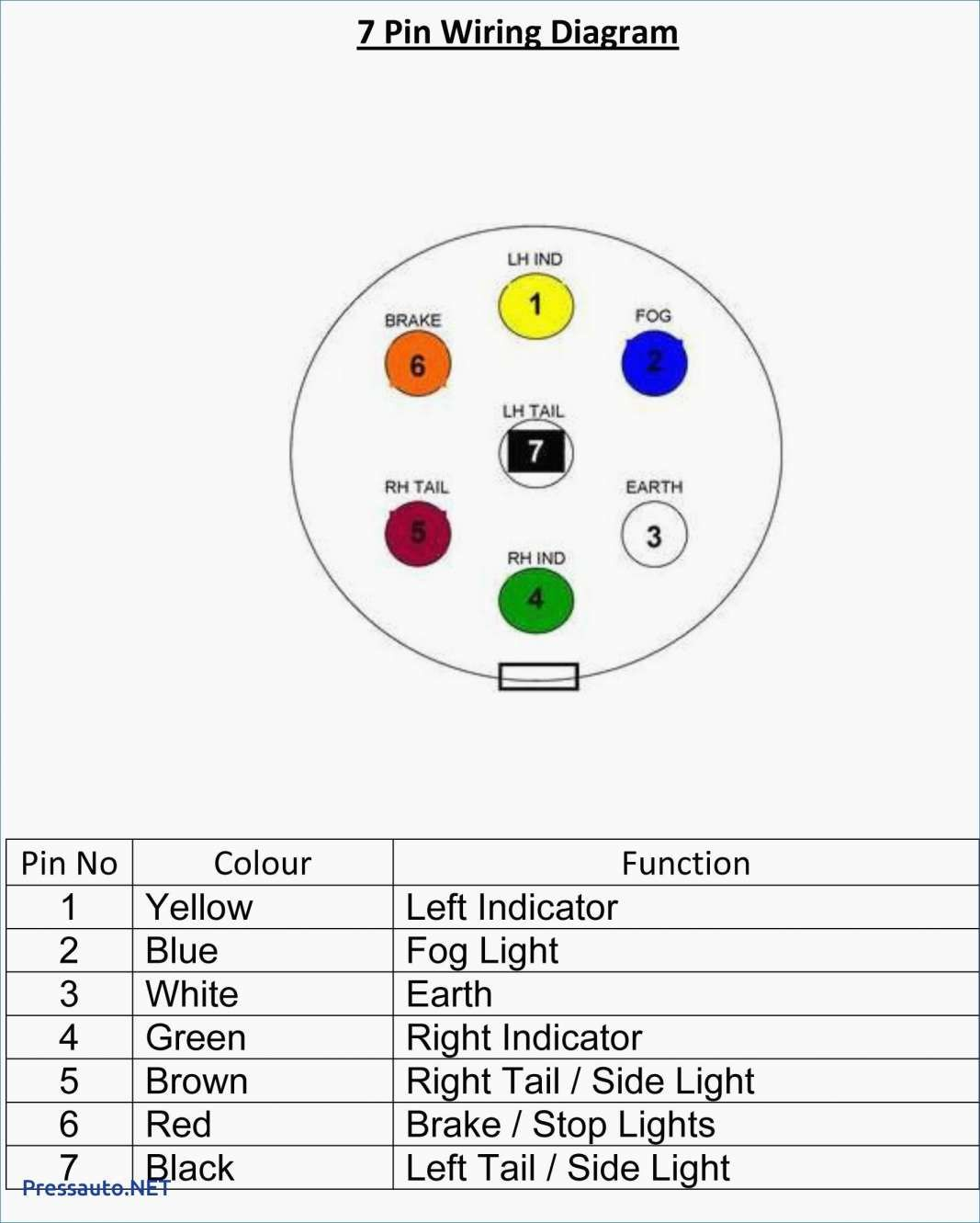 Dodge Ram 7 Way Trailer Plug Wiring Diagram Wiring Corner Dodge Ram 7 Way Trailer Plug Wiring Diagram Wiring Corner
