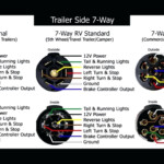 Heavy Duty 7 Way Trailer Plug Diagram Electrical Wiring