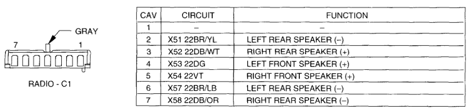 Rewired Stereo For 97 Dodge Neon Now Stereo Wont Turn On Unless 