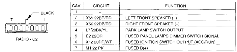Rewired Stereo For 97 Dodge Neon Now Stereo Wont Turn On Unless