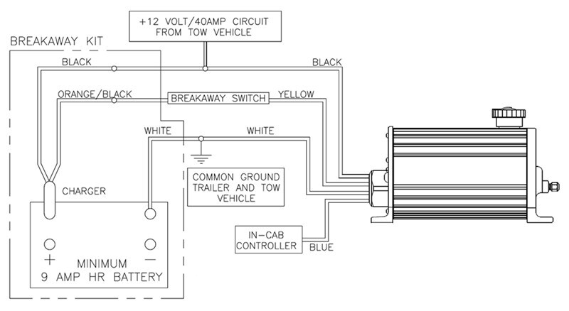 Trailer Brakes Lock Up After Using An Electric Over Hydraulic Actuator 