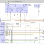 Wiring Diagram For 2007 Dodge Grand Caravan Complete Wiring Schemas