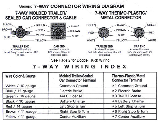 2007 Dodge Ram Trailer Wiring Diagram 2007 Dodge Ram Trailer Wiring Diagram