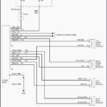 Unique Stereo Wiring Diagram For 1996 Dodge Ram 1500 Dodge Ram 1500