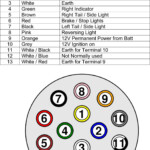 wiring Diagram For Semi Plug Trailer Wiring
