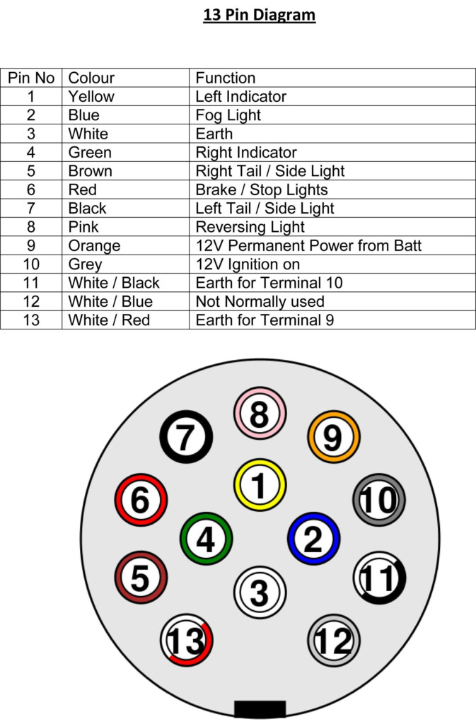  wiring Diagram For Semi Plug Trailer Wiring 