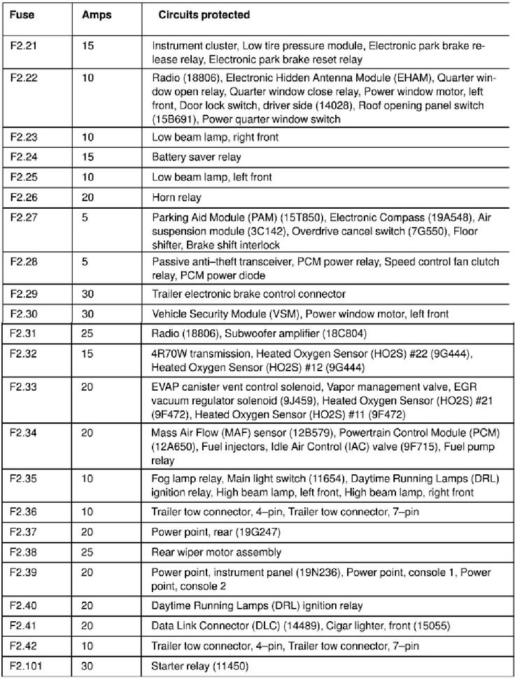 2001 Ford Expedition Fuse Box Diagram Wiring Diagram Ford  - 1999 Dodge RAM Fuse Box Wiring Diagram