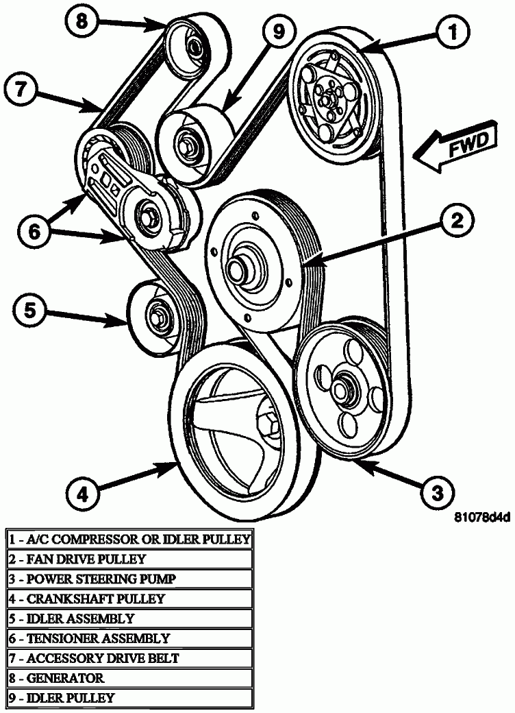 2001 Toyota Rav4 Serpentine Belt Diagram From 2001 Ram 1500 Engine Wiring Diagram 2001 Toyota Rav4 Serpentine Belt Diagram - 2001 Ram 1500 Engine Wiring Diagram