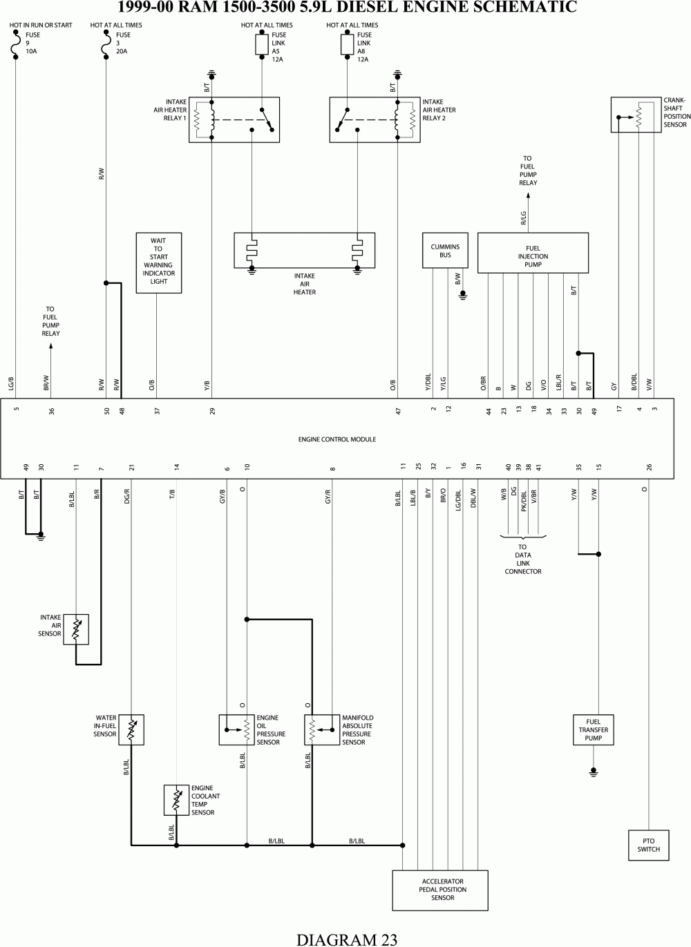 2005 Dodge Ram 3500 Trailer Wiring Diagram Startinspire - Wiring Diagram Dodge RAM 3500