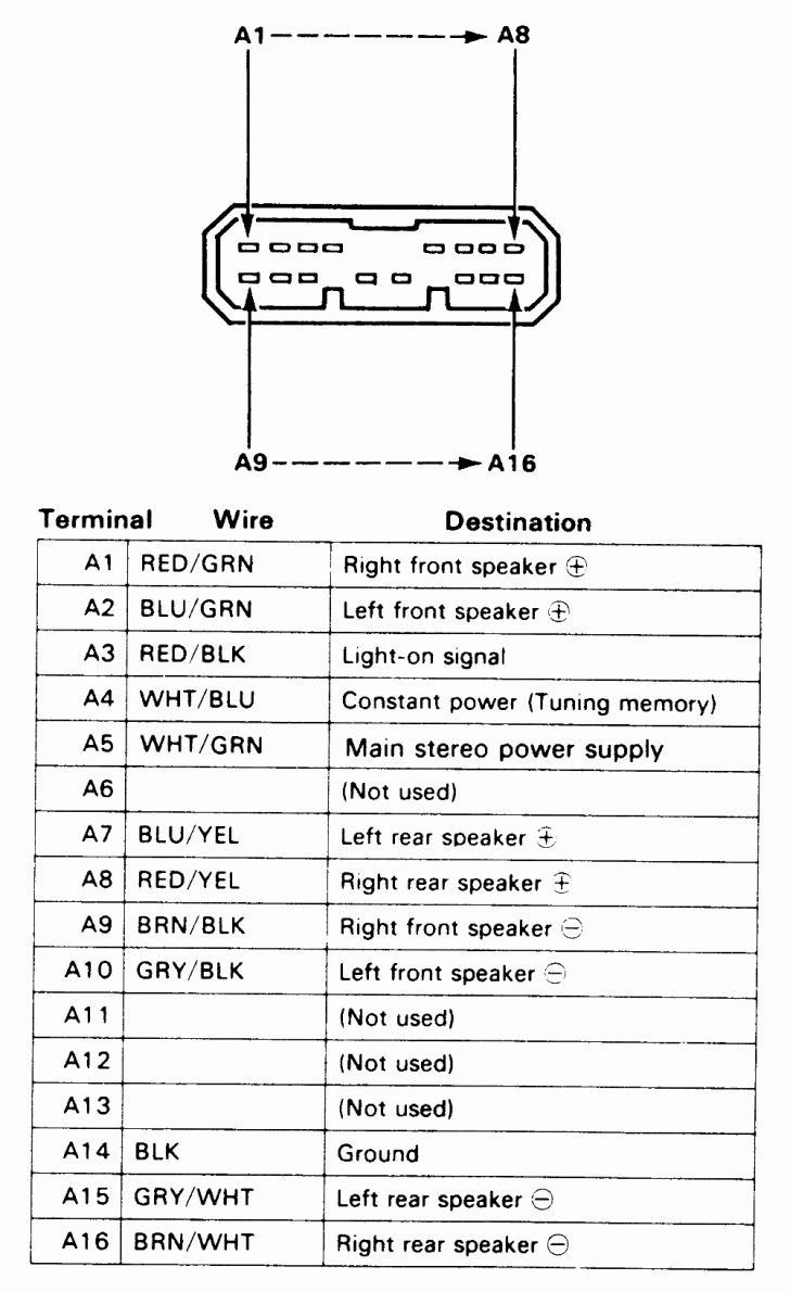 2013 Honda Fit Wiring Diagram Honda Civic Honda Accord Radio 2013 Honda Fit Wiring Diagram Honda Civic Honda Accord Radio