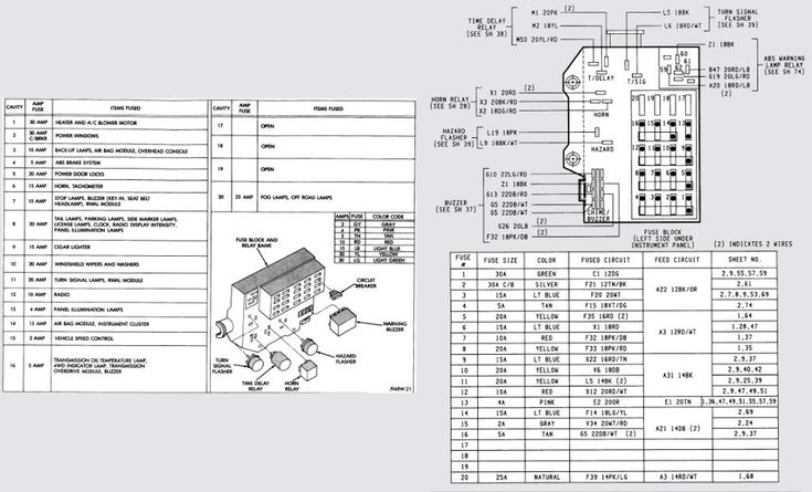 40 Best 2001 Dodge Dakota Interior Fuse Box Diagram Dodge Dakota  - 1999 Dodge RAM Fuse Box Wiring Diagram