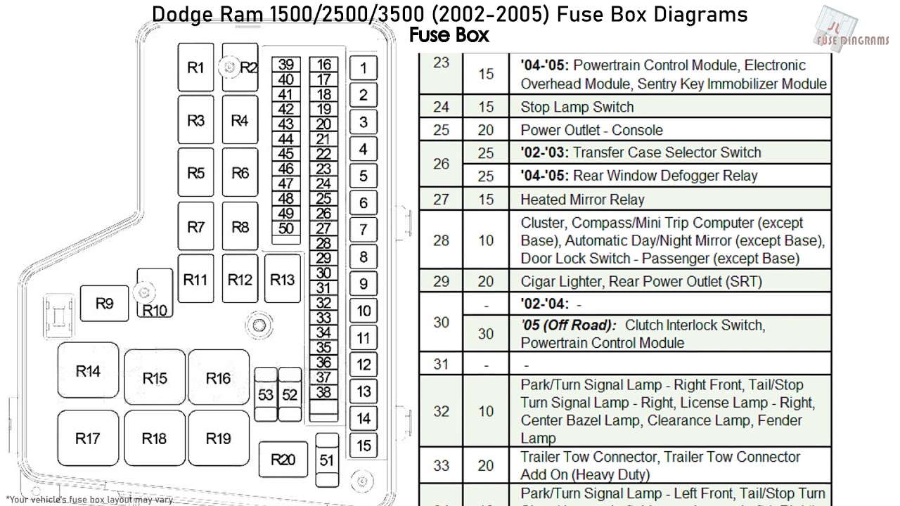 Dodge Ram 1500 2500 3500 2002 2005 Fuse Box Diagrams YouTube Dodge Ram 1500 2500 3500 2002 2005 Fuse Box Diagrams YouTube