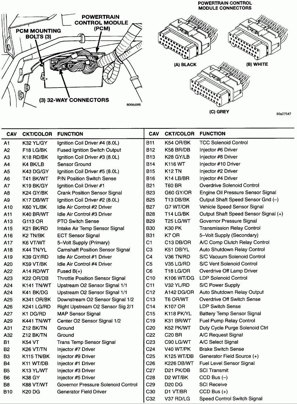 I Have A 96 Dodge That Needed A New Engine Harness And I Could Only From 1998 Dodge RAM 1500 Wiring Harness Diagram I Have A 96 Dodge That Needed A New Engine Harness And I Could Only - 1998 Dodge RAM 1500 Wiring Harness Diagram