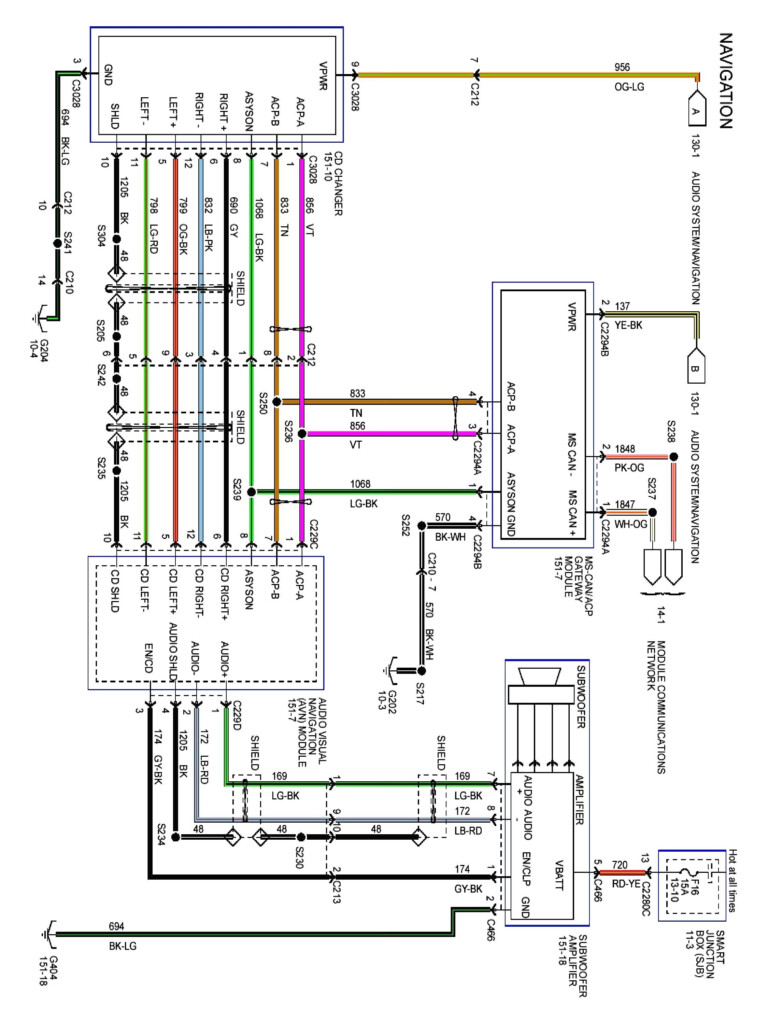 New 2011 Dodge Ram 1500 Radio Wiring Diagram diagram diagramsample  - 2011 Ram 1500 Stereo Wiring Diagram