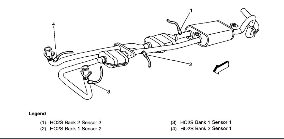 P0134 OXYGEN SENSOR CIRCUIT BANK 1 SENSOR 1 Auto Electrical Wiring From 03 Dodge RAM 1500 4.7 O2 Sensor Wiring Diagram P0134 OXYGEN SENSOR CIRCUIT BANK 1 SENSOR 1 Auto Electrical Wiring - 03 Dodge RAM 1500 4.7 O2 Sensor Wiring Diagram