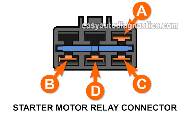 Part 1 Starter Motor Wiring Diagram 1990 1993 2 5L Dodge Dakota Part 1 Starter Motor Wiring Diagram 1990 1993 2 5L Dodge Dakota