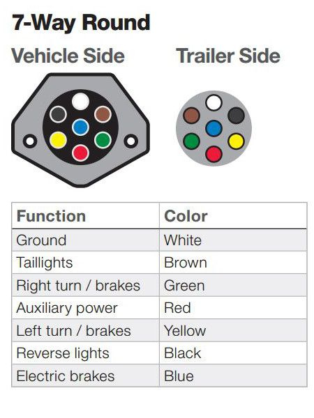 Pin On Trailer Wiring Diagram - Ram Trailer Wiring Diagram