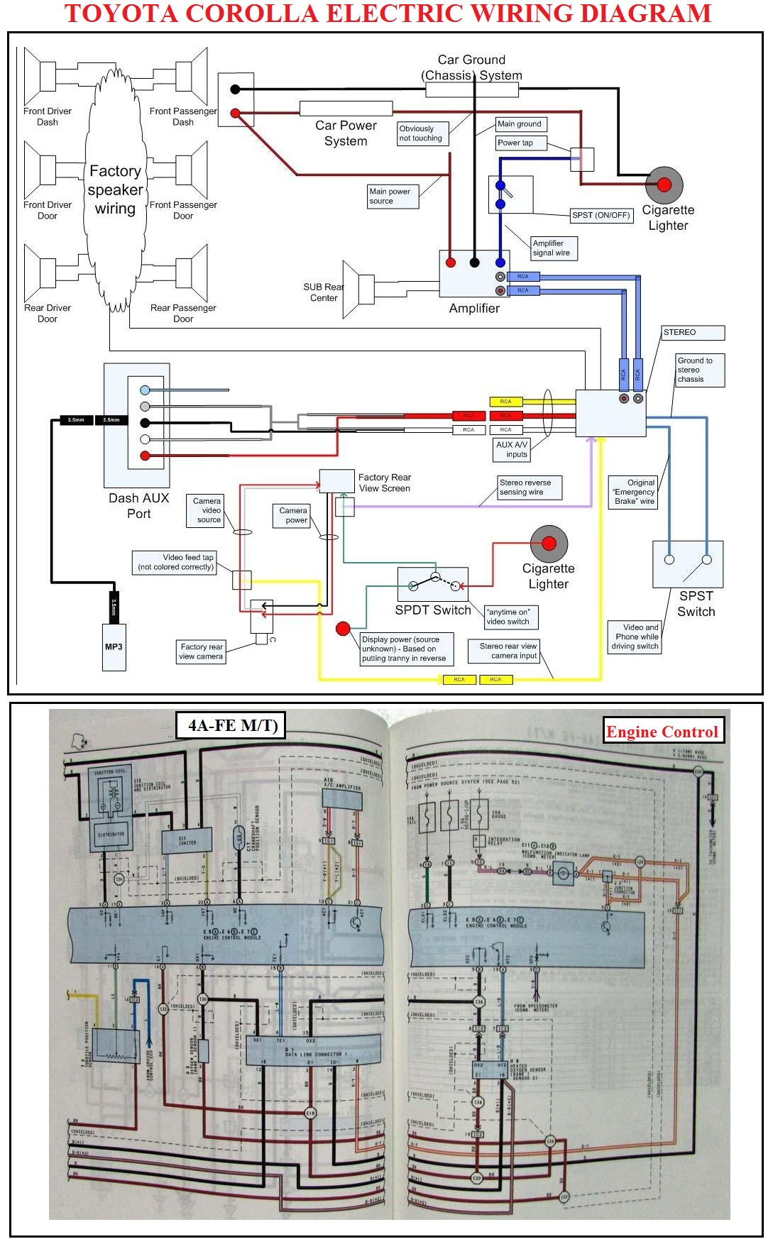 Toyota Corolla Wiring Diagram Car Construction Toyota Corolla Wiring Diagram Car Construction