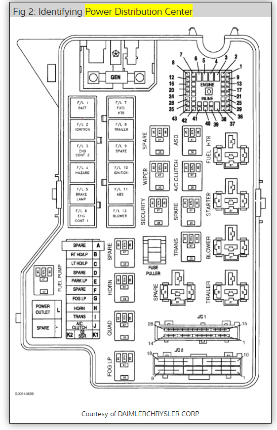 Where Is The Heater Blower Motor Relay Located  - Dodge RAM 3500 Wiring Diagram